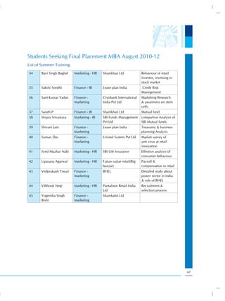 Students Seeking Final Placement MBA August 2010-12
List of Summer Training
34     Ravi Singh Baghel   Marketing - HR   Sharekhan Ltd             Behaviour of retail
                                                                      investor, invetsing in
                                                                      stock market
35     Sakshi Sondhi       Finance - IB     Lease plan India          Credit Risk
                                                                      Manegement
36     Sant Kumar Yadav    Finance -        Cryobank International    Marketing Research
                           Marketing        India Pvt Ltd             & awareness on stem
                                                                      cells
37     Sarath P            Finance - IB     Sharekhan Ltd             Mutual fund
38     Shipra Srivastava   Marketing - IB   SBI Funds Management      compartive Analysis of
                                            Pvt Ltd                   SBI Mutual funds
39     Shivani Jain        Finance -        Lease plan India          Treasurey & business
                           Marketing                                  planning Analysis
40     Suman Das           Finance -        Unistal System Pvt Ltd    Market survey of
                           Marketing                                  anti virus at retail
                                                                      innovation
41     Syed Mazhar Nabi    Marketing - HR   SBI Life Insurance        Effective analysis of
                                                                      consumer behaviour
42     Upasana Agarwal     Marketing - HR   Future value retail(Big   Payroll &
                                            bazzar)                   compensation in retail
43     Vedprakash Tiwari   Finance -        BHEL                      Detailed study about
                           Marketing                                  power sector in india
                                                                      & role of BHEL
44     Vibhooti Negi       Marketing - HR   Pantaloon Retail India    Recruitment &
                                            Ltd                       selection process
45     Yogendra Singh      Finance -        Sharekahn Ltd
       Bisht               Marketing




                                                                                               47
 