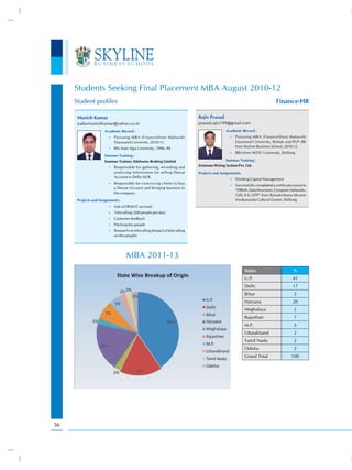Students Seeking Final Placement MBA August 2010-12
     Student profiles                                                                                                      Finance-HR

      Munish Kumar                                                          Rajiv Prasad
      yadavmunishkumar@yahoo.co.in                                          prasad.rajiv199@gmail.com
                      Academic Record :                                                     Academic Record :
                        •) Pursuing MBA (Finance)from Maharshi                                •) Pursuing MBA (Finance)from Maharshi
                           Dayanand University, 2010-12                                          Dayanand University, Rohtak and PGP (IB)
                        •) BSc from Agra University, 1996- 99
                                                                                                 from Skyline Business School, 2010-12
                                                                                              •) BBA from NEHU University, Shillong
                      Summer Training :
                      Summer Trainee, Edelweiss Broking Limited                              Summer Training :
                        •) Responsible for gathering, recording and
                                                                            Srinisons Wiring System Pvt. Ltd.
                           analyzing information for selling Demat          Projects and Assignments:
                           Account in Delhi-NCR.
                                                                                              •) Working Capital Management
                        •) Responsible for convincing clients to buy
                                                                                              •) Successfully completed a certificate course in
                           a Demat Account and bringing business to
                                                                                                 “DBMS, Data Structures, Computer Networks,
                           the company.
                                                                                                 Tally 9.0, DTP” from Ramakrishana Mission
      Projects and Assignments:                                                                  Vivekananda Cultural Center, Shillong
                        •) Sale of DEMAT account
                        •) Telecalling (200 people per day)
                        •) Customer feedback
                        •) Pitching the people
                        •) Research on telecalling (Impact of telecalling
                           on the people)




                                   MBA 2011-13
                                                                                                        States                        %
                                                                                                        U.P.                          41
                                                                                                        Delhi                         17
                                                                                                        Bihar                          2
                                                                                                        Haryana                       20
                                                                                                        Meghalaya                      2
                                                                                                        Rajasthan                      7
                                                                                                        M.P.                           5
                                                                                                        Uttarakhand                    2
                                                                                                        Tamil Nadu                     2
                                                                                                        Odisha                         2
                                                                                                        Grand Total                  100




56
 