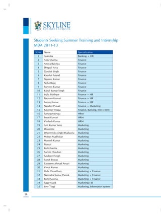 Students Seeking Summer Training and Internship
     MBA 2011-13
     S.No.   Name                         Specialization
       1     Akansha                      Banking + HR
       2     Alok Sharma                  Finance
       3     Amiya Baishya                Finance
       4     Deepali Arya                 Finance
       5     Gurdutt Singh                Finance
       6     Kaushal Anand                Finance
       7     Naveen Kumar                 Finance
       8     Neha Bajaj                   Finance
       9     Parveen Kumar                Finance
      10     Rahul Kumar Singh            Finance
      11     Injila Siddique              Finance + HR
      12     Poonam Kumari                Finance + HR
      13     Sanjay Kumar                 Finance + HR
      14     Nandini Prasad               Finance + Marketing
      15     Ravinder Thapa               Finance, Banking, Info system
      16     Sanyog Moruya                HRM
      17     Swati Kumari                 HRM
      18     Vimlesh Kumar                HRM
      19     Anil Kumar Saini             Marketing
      20     Devendra                     Marketing
      21     Dheerendra singh Bhadauria   Marketing
      22     Mohan Madhukar               Marketing
      23     Munesh Kumar                 Marketing
      24     Pranjal                      Marketing
      25     Rohit Mehra                  Marketing
      26     Sachin Chauhan               Marketing
      27     Sarabjeet Singh              Marketing
      28     Sumit Biswas                 Marketing
      29     Tanzeem Ahmad Ansari         Marketing
      30     Vimal Kumar                  Marketing
      31     Mala Choudhary               Marketing + Finance
      32     Narendra Kumar Pareek        Marketing + Finance
      33     Rohit Saxena                 Marketing + Finance
      34     Sagar Malik                  Marketing / IB
      35     Jony Tyagi                   Marketing, Information system


58
 