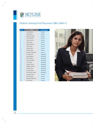 Students Seeking Final Placement: BBA 2009-12

     Sl No.          Name            Specialisation
     1        Aman Bishnoi           Finance
     2        Ankit Rawat            Finance
     3        Devendra Singh         Finance
     4        Divya Dhawan           Finance
     5        Gaurav Kumar           Finance
     6        Neha Ahuja             Finance
     7        Nikita Barvania        Finance
     8        Pooja Yadav            Finance
     9        Pranab Singh           Finance
     10       Vikalp Anand           Finance
     11       Jasvinder Singh Gill   Finance
     12       Chirag Gulati          Marketing
     13       Agui Dangmei           Marketing
     14       Divya Kumari           Marketing
     15       Jenny Thoudam          Marketing
     16       Lalrin Hlua            Marketing
     17       Mayank Verma           Marketing
     18       Saddam Hussain         Marketing
     19       Sinam Suman            Marketing
     20       Tusshar Kumar          Marketing
     21       Ved Prakash Gupta      Marketing
     22       Mandeep Gulia          Tourism
     23       Punit Barvania         Tourism
     24       Rakshak Sabherwal      Tourism
     25       Sanil Prasad           Tourism




60
 