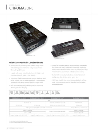 28 CHROMARAnge products
For item codes and dimensions see page 52-54
For full technical specification and options see datasheet
­­­­CHROMAZONE
CHROMAZONE 12-NP
ChromaZone 12-200
ChromaZone Power and Control Interfaces
ChromaZone units provide regulated, safe low voltage power•	
and control signals to drive the low voltage range of Pulsar
ChromaRange LED fixtures
Available with two, six or twelve outputs and either wall or rack•	
mounting versions for project / show flexibility
Two internal Chase Generators provide stunning sequences, which•	
can be accessed from the digital control input. A programmable
Stand-alone mode allows operation without a control system
Ultra advanced interpolating software produces ultra smooth•	
dimming and colour changing
Digital DMX ­­­­input also allows for remote control by entertainment•	
and architectural control systems and a wide range of operation
modes can be selected to suit the control requirements, including a
“video”mode for use with matrix and video control systems
Multiple DMX personality modes allows selection for optimum•	
configuration depending on control system used
100% flicker-free LED drive control produces absolutely no flicker•	
under any circumstances, ideal for relaxing or even high speed
filming applications
UK
Made
3Year
Guarantee
CE
Marked
ETL
Listed
CHROMAZONE 12-200W CHROMAZONE 6-100W CHROMAZONE 12-NP CHROMAPSU2-35W
IP20
85-277 Volts AC 24 Volts DC (from “Master”CZ12-200) 110/240 Volts AC
200 Watts max 100 Watts max 200 Watts max (from“Master”CZ12-200) 35 Watts max
DMX digital input with 6, 9, 10, 36, 42 and 46 channel modes. 2x3 (6) +10V Analogue control inputs
Power: 1 x locking IEC
Power & Control: 1xXLR4 (24V+DMX)
Power 1 x Trailing flex
Control: 2 x XLR5 Control 2 x 8 pin DIN
Output: 12xWago, 1xXLR4 (24V+DMX) Output: 6 x Wago Connectors Output 12 x Wago Connectors, 1xXLR4 (24V+DMX) Output 2 x Wago Connectors
ChromaZone 6-100C
DMX
Input
UIM
LCD Menu
Stand
Alone Mode
Flicker
Free
Smooth
Dimming
2Chase
Generators
 