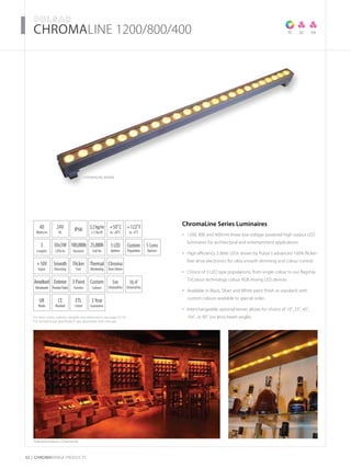 For item codes, options, weights and dimensions see page 52-54
For full technical specification see datasheets and manuals
32 CHROMARAnge products
­­­­CHROMALINE 1200/800/400
Featured products: ChromaLine
TC SC SA
40
Watts/m
+10V
Input
Thermal
Monitoring
UK
Made
30x3W
LEDs/m
3Year
Guarantee
+50˚C
to -20˚C
24V
DC
IP66
Flicker
Free
5 Lens
Options
3.2kg/m
2.1 lbs/ft
CE
Marked
3 Paint
Finishes
3LED
Options
Smooth
Dimming
Anodised
Metalwork
ETL
Listed
Exterior
PowderPaint
100,000h
Dynamic
25,000h
Full On
Custom
Colours
+122˚F
to -4˚F
5m
ChromaFlex
16.4’
ChromaFlex
Custom
Population
Chroma
ZoneDriven
3
Lengths
ChromaLine Series Luminaires
1200, 800 and 400mm linear low voltage powered high output LED•	
luminaires for architectural and entertainment applications
High efficiency 3 Watt LEDs driven by Pulsar’s advanced 100% flicker-•	
free drive electronics for ultra smooth dimming and colour control
Choice of 3 LED type populations, from single colour to our flagship•	
TriColour technology colour RGB mixing LED devices
Available in Black, Silver and White paint finish as standard, with•	
custom colours available to special order.
Interchangeable optional lenses allows for choice of 10˚, 25˚, 45˚,•	
10x˚, or 90˚ (no lens) beam angles
ChromaLine 800mm
 