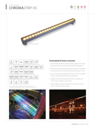 For item codes, options, weights and dimensions see page 52-54
For full technical specification and options see datasheets and manuals
CHROMARAnge products 33
­­­­CHROMASTRIP X3
Featured products: ChromaStrip X3
ChromaStrip X3 600mm
40
Watts/m
+10V
Input
Thermal
Monitoring
UK
Made
40x3W
LEDs/m
3Year
Guarantee
+50˚C
to -20˚C
24V
DC
IP66
Flicker
Free
5 Lens
Options
3.2kg/m
2.1 lbs/ft
CE
Marked
3 Paint
Finishes
4LED
Options
Smooth
Dimming
Anodised
Metalwork
ETL
Listed
Exterior
PowderPaint
100,000h
Dynamic
25,000h
Full On
Custom
Colours
+122˚F
to -4˚F
5m
ChromaFlex
16.4’
ChromaFlex
Custom
Population
Chroma
ZoneDriven
4
Lengths
ChromaStrip X3 Series Luminaires
1200, 900, 600 and 300mm linear low voltage powered high output•	
LED luminaires for architectural and entertainment applications
High efficiency 3 Watt LEDs driven by Pulsar’s advanced 100% flicker-•	
free drive electronics for ultra smooth dimming and colour control
Choice of 4 LED type populations, from single colour to our flagship•	
TriColour technology colour RGB mixing LED devices
Available in Black, Silver and White paint finish as standard, with•	
custom colours available to special order
Interchangeable optional lenses allows for choice of 10˚, 25˚, 45˚,•	
10x50˚, or 90˚ (no lens) beam angles
TC VW RGB SC SA
 