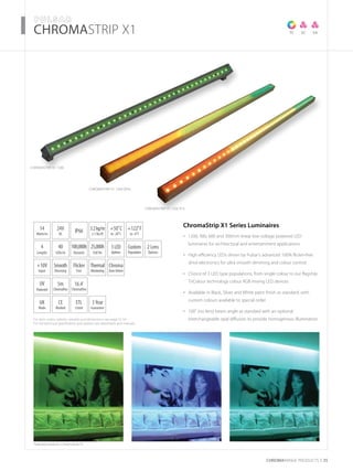 For item codes, options, weights and dimensions see page 52-54
For full technical specification and options see datasheets and manuals
CHROMARAnge products 35
­­­­CHROMASTRIP X1
Featured products: ChromaStrip X1
TC SC SA
14
Watts/m
+10V
Input
Thermal
Monitoring
UK
Made
40
LEDs/m
3Year
Guarantee
+50˚C
to -20˚C
24V
DC
IP66
Flicker
Free
2 Lens
Options
3.2kg/m
2.1 lbs/ft
CE
Marked
3LED
Options
Smooth
Dimming
UV
Protected
ETL
Listed
100,000h
Dynamic
25,000h
Full On
+122˚F
to -4˚F
5m
ChromaFlex
16.4’
ChromaFlex
Custom
Population
Chroma
ZoneDriven
4
Lengths
ChromaStrip X1 Series Luminaires
1200, 900, 600 and 300mm linear low voltage powered LED•	
luminaires for architectural and entertainment applications
High efficiency LEDs driven by Pulsar’s advanced 100% flicker-free•	
drive electronics for ultra smooth dimming and colour control
Choice of 3 LED type populations, from single colour to our flagship•	
TriColour technology colour RGB mixing LED devices
Available in Black, Silver and White paint finish as standard, with•	
custom colours available to special order
100˚ (no lens) beam angle as standard with an optional•	
interchangeable opal diffusion to provide homogenous illumination
ChromaStrip X1 1200
ChromaStrip X1 1200 OPAL
ChromaStrip X1 1200 TC4
 