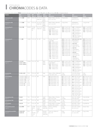 ­­­­CHROMACODES & DATA
Product Item
Code
Power
(Watts)
LED
Type (T)
Beam
Angles (B)
Body
Finish (F)
Unit
Dimensions
Unit
Weight
Pack
Dimensions
Pack
Weight
ChromaLine 800
Page 32
CL-800-FBT 30 W TC, SC, SA 10˚, 25˚, 45˚,
10x50˚, 90˚
Black,
Silver,
White
800(w) x 40(w) x 58mm(d)
(31.5 x 1.6 x 2.3”)
1.8 kg (4.0 lbs) 950x80x80mm
(37.4 x 3.1 x 3.1”)
2.2 kg (4.9 lbs)
ChromaLine 400
Page 32
CL-400-FBT 17 W TC, SC, SA 10˚, 25˚, 45˚,
10x50˚, 90˚
Black,
Silver,
White
400(w) x 40(w) x 58mm(d)
(15.7 x 1.6 x 2.3”)
1.3 kg (2.9 lbs) 950x80x80mm
(37.4 x 3.1 x 3.1”)
	 1.6 kg (3.5 lbs)
ChromaStrip X3
Page 33
CSX3-L-TB, 40 W/m TC, RGB,
VW, SC,
SA
10˚, 25˚, 45˚,
10x50˚, 90˚
Black,
Silver,
White
58mm(d)(2.3”) 40mm (w)(1.6”)
Lengths: (L)mm
1200/ 1206mm (47.5”)
900/ 910mm (35.8”)
600/ 614mm (24.2”)
300/ 318mm (12.5”)
1200/ 2.5 kg (5.5 lbs)	
	 900/ 2.0 kg (4.4 lbs)
	 600/ 1.5 kg (3.3 lbs)	
	 300/ 1.0 kg (2.2 lbs)
1200/ 1270x80x80mm 	
(50.0 x 3.1 x 3.1”)	
900/ 950x80x80mm
(37.4 x 3.1 x 3.1”)
600/ 950x80x80mm
(37.4 x 3.1 x 3.1”)	
300/ 400x110x80mm 	
(15.7 x 4.3 x 3.1”)
1200/ 3.1 kg (6.8 lbs)	
900/ 2.4 kg (5.3 lbs)
	 600/ 1.9 kg (4.2 lbs)	
	 300/ 1.1 kg (2.4 lbs)
Chromastrip 25
Page 34
CS25-LTB 14 W/m TC, SC, SA 20˚, 100˚ Clear Diameter 25mm (1.0”)
Lengths: (L)
1800/ 1798mm (70.3”)	
1650/ 1650mm (64.5”)		
1500/ 1502mm (58.7”)	
1350/ 1354mm (52.8”)		
1200/ 1206mm (47.0”)
1050/ 1058mm (41.2”)
	 900/ 910mm (35.4”)
	 750/ 762mm (29.5”)		
	 600/ 614mm (23.7”)
	 450/ 466mm (21.5”)		
	 300/ 318mm (12.0”)	 	
	 150/ 170mm ( 6.2”)
1800/ 0.7 kg (1.5 lbs)	
1650/ 0.7 kg (1.5 lbs)	
1500/ 0.6 kg (1.3 lbs)	
1350/ 0.6 kg (1.3 lbs)	
1200/ 0.5 kg (1.1 lbs)	
1050/ 0.5 kg (1.1 lbs)
	 900/ 0.5 kg (1.1 lbs)	
	 750/ 0.4 kg (0.9 lbs)	
	 600/ 0.4 kg (0.9 lbs)	
	 450/ 0.4 kg (0.9 lbs)	
	 300/ 0.3 kg (0.7 lbs)	
	 150/ 0.2 kg (0.4 lbs)
1800/1650/1500/1350/
1865x65x60mm
(73.4x2.6x2.4”)
1200/1050/
1265x65x60mm
(49.8 x 2.6 x 2.4”)
900/750/
965x65x60mm
(40.0 x 2.6 x 2.4”)	
600/450/
665x65x60mm
(26.2 x 2.6 x 2.4”)	
300/150/
365x65x60mm
(14.4 x 2.6 x 2.4”)
1800/ 0.9 kg (2.0 lbs)	
1650/ 0.9 kg (2.0 lbs)	
1500/ 0.9 kg (2.0 lbs) 	
1350/ 0.8 kg (1.8 lbs)	
1200/ 0.7 kg (1.5 lbs)	
1050/ 0.7 kg (1.5 lbs)	
	 900/ 0.7 kg (1.5 lbs)	
	 750/ 0.6 kg (1.3 lbs)	
	 600/ 0.5 kg (1.1 lbs)	
	 450/ 0.5 kg (1.1 lbs)	
	 300/ 0.4 kg (0.9 lbs)	
	 150/ 0.2 kg (0.4 lbs)
ChromaStrip X1
Page 35
CSX1F-LT
CSX1F-1200T4
CSX1F-1200T4O
14 W/m TC, SC, SA 100˚ Black,
Silver,
White
58mm(d)(2.3”) 40mm (w)(1.6”)
Lengths: (L)mm
1200/ 1206mm (47.5”)
900/ 910mm (35.8”)
600/ 614mm (24.2”)
300/ 318mm (12.5”)
1200 / 2.5 kg (5.5 lbs)	
	 900 / 2.0 kg (4.4 lbs)
	 600 / 1.5 kg (3.3 lbs)	
	 300 / 1.0 kg (2.2 lbs)
1200/ 1270x80x80mm 	
(50.0 x 3.1 x 3.1”)	
900/ 950x80x80mm
(37.4 x 3.1 x 3.1”)
600/ 950x80x80mm
(37.4 x 3.1 x 3.1”)	
300/ 400x110x80mm 	
(15.7 x 4.3 x 3.1”)
1200/ 3.1 kg (6.8 lbs)	
900/ 2.4 kg (5.3 lbs)
	 600/ 1.9 kg (4.2 lbs)	
	 300/ 1.1 kg (2.4 lbs)
ChromaCube
Page 36
CCUBE2-300T 17 W TC, SC, SA 360˚ Opal 300(w) x 325(h) x 300mm(d)
(11.8 x 12.8 x 11.8”)
2.5 kg
(5.5 lbs)
310 x 310 x 335mm
(12.2 x 12.2 x 13.2”)
2.9 kg
(6.4 lbs)
ChromaSphere
Page 36
CSPHEREX3-650T
CSPHEREX3-500T
CSPHERE2-400T
CSPHERE2-300T
CSPHERE2-250T
CSPHERE200T
CSPHERE150T
50. W
50 W
17 W
17W
17 W
3.5 W
3.5 W
TC, SC, SA 360˚ Opal 650/ 650mm(dia) (25.6”)	
500/ 500mm(dia) (19.7”)	
400/ 400mm(dia) (15.7”)	
300/ 300mm(dia) (11.8”)
250/ 250mm(dia) ( 9.8”)
200/ 200mm(dia) ( 7.9”)
150/ 150mm(dia) ( 5.9”)
650/ 5.3 kg (13.3 lbs)
500/ 3.0 kg ( 6.6 lbs)
400/ 1.9 kg ( 4.2 lbs)
300/ 1.3 kg ( 2.9 lbs)	
250/ 1.1 kg ( 2.4 lbs)	
200/ 0.9 kg ( 2.0 lbs)	
150/ 0.5 kg ( 1.1 lbs)
650/ 700x710x730mm	
(27.3 x 28.0 x 28.7”)
500/ 510x515x515mm	
(20.1 x 20.3 x 20.3”)
400/ 410x410x410mm	
(16.1 x 16.1 x 16.1”)
300/310x310x310mm	
(12.2 x 12.2 x 12.2”)
250/ 310x310x310mm	
(12.2 x 12.2 x 12.2”)
200/ 310x310x310mm	
(12.2 x 12.2 x 12.2”)
150/ 160x160x160mm 	
( 6.3 x 6.3 x 6.3”)
650 / 9.4 kg (20.7 lbs)
500 / 4.2 kg ( 9.2 lbs)
400 / 2.6 kg ( 5.7 lbs)
300 / 1.7 kg ( 3.7 lbs)
250 / 1.5 kg (3.3 lbs)
200 / 1.4 kg (3.1 lbs)
150 / 0.6 kg (1.3 lbs)
ChromaPanel 600
Page 37
CP600T 17 W TC, SC, SA 180˚ Opal /
White
590(w) x 590(h) x 75mm(d)
(23.2 x 23.2 x 3.0”)
5.2 kg
(11.4 lbs)
620 x 135 x 140mm
(24.4 x 9.8 x 9.4”)
7.3 kg (16.0 lbs)
ChromaPanel 300
Page 37
CP300T 4.5 W TC, SC, SA 180˚ Opal /
White
293(w) x 293(h) x 75mm(d)
(11.5 x 11.5 x 3.0”)
1.7 kg
(3.7 lbs)
310 x 310 x 110mm
(12.2 x 12.2 x 4.3”)
1.9 kg (4.2 lbs)
ChromaDeck
Page 37
CDECKT 17 W TC, SC, SA 180˚ Opal /
Silver
610(w) x 610(h) x 177-210mm
(d) (24.0 x 24.0 x 7.0-8.3”)
19.5 kg
(42.9 lbs)
640 x 640 x 170mm
(25.2 x 25.2 x 6.7”)
22 kg (48.4 lbs)
ChromaInGround 50
Page 38
CIG50-FBT 50 W TC, RGB,
VW, SC,
SA
8˚, 25˚, 45˚,
12x25˚,
10x90˚, 90˚
Stainless
steel (316)
235(dia) x 136mm(d)
(9.3 x 5.4”)
2.5 kg
(5.5 lbs)
235 x 235 x 135mm
(9.3 x 9.3 x 5.3”)
2.6 kg (5.7 lbs)
ChromaInGround MR16
Page 39
CIGMR16FTC
CIGMR16F
3.5 W TC,
RGB, VW,
SC, SA,
12V
100˚
25˚
Brushed
stainless
steel (316)
72mm (dia) x 48mm (d)
(2.8 x 1.9”)
0.6 kg
(1.3 lbs)
130 x 115 x 100mm
(5.1 x 4.5 x 3.9”)
0.7 kg (1.6 lbs)
CHROMARAnge CODES & DATA 53
For full item codes substitute BOLD characters with appropriate value: T = LED Type, F = Paint Finish/Colour, B = Beam Angle, L = Length
 
