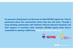 It’s personal. Giving back is at the heart of what RE/MAX agents do. They’re
passionate about the communities where they live and work. Through a
long-standing relationship with Children’s Miracle Network Hospitals and
their support of countless other charities, RE/MAX agents show they’re
committed to making a difference. They do it because they care.
Let us guide you. 11
 