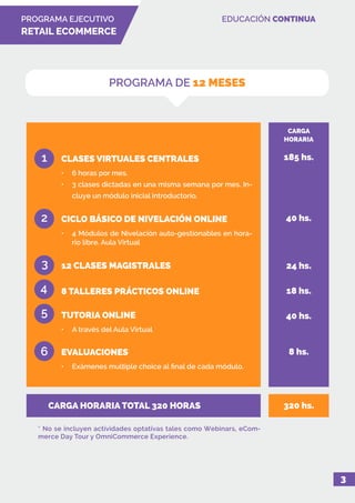 PROGRAMA EJECUTIVO
RETAIL ECOMMERCE
EDUCACIÓN CONTINUA
3
PROGRAMA DE 12 MESES
CLASES VIRTUALES CENTRALES
•	 6 horas por mes.
•	 3 clases dictadas en una misma semana por mes. In-
cluye un módulo inicial introductorio.
CICLO BÁSICO DE NIVELACIÓN ONLINE
•	 4 Módulos de Nivelación auto-gestionables en hora-
rio libre. Aula Virtual
12 CLASES MAGISTRALES
8 TALLERES PRÁCTICOS ONLINE
TUTORIA ONLINE
•	 A través del Aula Virtual
EVALUACIONES
•	 Exámenes multiple choice al final de cada módulo.
CARGA HORARIA TOTAL 320 HORAS
CARGA
HORARIA
185 hs.
40 hs.
24 hs.
18 hs.
40 hs.
8 hs.
320 hs.
1
2
3
4
5
6
* No se incluyen actividades optativas tales como Webinars, eCom-
merce Day Tour y OmniCommerce Experience.
 