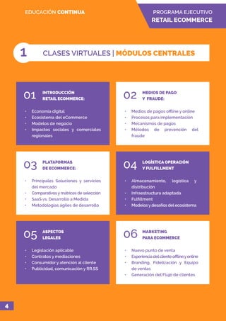 EDUCACIÓN CONTINUA
4
•	 Economía digital
•	 Ecosistema del eCommerce
•	 Modelos de negocio
•	 Impactos sociales y comerciales
regionales
INTRODUCCIÓN
RETAIL ECOMMERCE:01
•	 Medios de pagos offline y online
•	 Procesos para implementación
•	 Mecanismos de pagos
•	 Métodos de prevención del
fraude
MEDIOS DE PAGO
Y FRAUDE:02
•	 Legislación aplicable
•	 Contratos y mediaciones
•	 Consumidor y atención al cliente
•	 Publicidad, comunicación y RR.SS
ASPECTOS
LEGALES05
•	 Nuevo punto de venta
•	 Experienciadelclienteofflineyonline
•	 Branding, Fidelización y Equipo
de ventas
•	 Generación del Flujo de clientes
MARKETING
PARA ECOMMERCE06
•	 Principales Soluciones y servicios
del mercado
•	 Comparativosymatrices de selección
•	 SaaS vs. Desarrollo a Medida
•	 Metodologías ágiles de desarrollo
PLATAFORMAS
DE ECOMMERCE:03
•	 Almacenamiento, logística y
distribución
•	 Infraestructura adaptada
•	 Fulfillment
•	 Modelos y desafíos del ecosistema
LOGÍSTICA OPERACIÓN
Y FULFILLMENT04
1
PROGRAMA EJECUTIVO
RETAIL ECOMMERCE
CLASES VIRTUALES | MÓDULOS CENTRALES
 