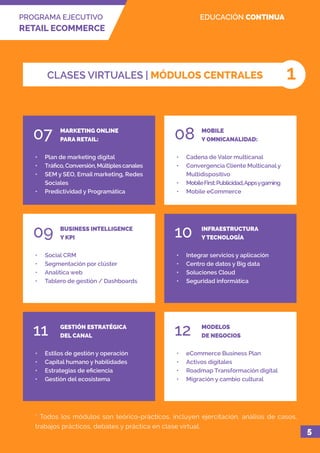 •	 Plan de marketing digital
•	 Tráfico,Conversión,Múltiplescanales
•	 SEM y SEO, Email marketing, Redes
Sociales
•	 Predictividad y Programática
MARKETING ONLINE
PARA RETAIL:07
•	 Cadena de Valor multicanal
•	 Convergencia Cliente Multicanal y
Multidispositivo
•	 MobileFirst:Publicidad,Appsygaming
•	 Mobile eCommerce
MOBILE
Y OMNICANALIDAD:08
•	 Estilos de gestión y operación
•	 Capital humano y habilidades
•	 Estrategias de eficiencia
•	 Gestión del ecosistema
GESTIÓN ESTRATÉGICA
DEL CANAL11
•	 eCommerce Business Plan
•	 Activos digitales
•	 Roadmap Transformación digital
•	 Migración y cambio cultural
MODELOS
DE NEGOCIOS12
•	 Social CRM
•	 Segmentación por clúster
•	 Analítica web
•	 Tablero de gestión / Dashboards
BUSINESS INTELLIGENCE
Y KPI09
•	 Integrar servicios y aplicación
•	 Centro de datos y Big data
•	 Soluciones Cloud
•	 Seguridad informática
INFRAESTRUCTURA
Y TECNOLOGÍA10
PROGRAMA EJECUTIVO
RETAIL ECOMMERCE
EDUCACIÓN CONTINUA
5
1
* Todos los módulos son teórico-prácticos, incluyen ejercitación, análisis de casos,
trabajos prácticos, debates y práctica en clase virtual.
CLASES VIRTUALES | MÓDULOS CENTRALES
 