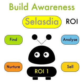 Build Awareness
Selasdia

ROI

Find

Analyse

Nurture

Sell

ROI 1

 