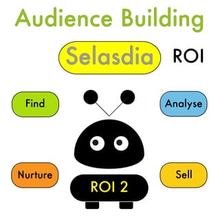 Audience Building
Selasdia
Find
Nurture Sell
Analyse
ROI 2
ROI
 