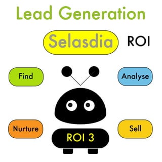 Lead Generation
Selasdia
Find
Nurture Sell
Analyse
ROI 3
ROI
 