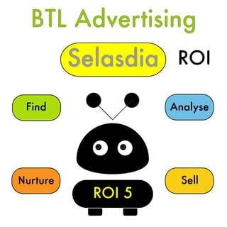BTL Advertising
Selasdia
Find
Nurture Sell
Analyse
ROI 5
ROI
 