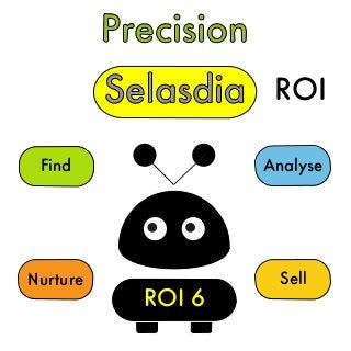 Precision
Selasdia
Find
Nurture Sell
Analyse
ROI 6
ROI
 