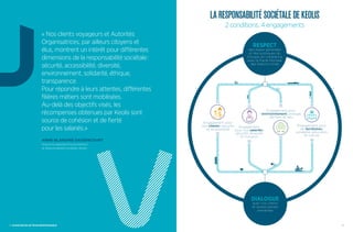 « Nos clients voyageurs et Autorités
Organisatrices, par ailleurs citoyens et
élus, montrent un intérêt pour différentes
dimensions de la responsabilité sociétale :
sécurité, accessibilité, diversité,
environnement, solidarité, éthique,
transparence.
Pour répondre à leurs attentes, différentes
filières métiers sont mobilisées.
Au-delà des objectifs visés, les
récompenses obtenues par Keolis sont
source de cohésion et de fierté
pour les salariés. »
ANNE-BLANDINE DASSENCOURT,
Directrice adjointe Environnement
et Responsabilité sociétale, Keolis
2 conditions, 4 engagements
LA RESPONSABILITÉ SOCIÉTALE DE KEOLIS
Engagement
pour nos salariés :
sécurité, diversité
et inclusion
Engagement pour
l’environnement : énergie,
déchets et eau
RESPECT
des règles générales
et des politiques du
Groupe, en cohérence
avec le Pacte Mondial
des Nations Unies
Engagement pour
nos clients : sécurité
et accessibilité
Engagement pour
les territoires :
solidarité, éducation
et culture
DIALOGUE
avec nos clients
et autres parties
prenantes
54 AVANCER EN ACTEUR RESPONSABLE
 