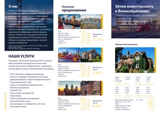 НАШИ УСЛУГИ
Реальные
предложения
Цена:
Месячная аренда:
Доходность, брутто:
Плата за управление недвижимостью:
Налог на недвижимость:
Страховка:
Аренда, нетто:
350.000
4.000
13,71
400
325
550
32.700
 
Orlando
Цена:
Месячная аренда:
Доходность, брутто:
Плата за управление недвижимостью:
Налог на недвижимость:
Страховка:
Аренда, нетто:
107.500
1.400
15,63
140
105
160
11.940
Доходность,
нетто
11,11%
Балтимор
Чикаго
Филадельфия
Цена:
Месячная аренда:
Доходность, брутто:
Плата за управление недвижимостью:
Налог на недвижимость:
Страховка:
Аренда, нетто:
105.000
1.050
12,00
105
75
140
8.760
$
$
%
$
$
$
$
$
$
%
$
$
$
$
$
$
%
$
$
$
$
• ЧИСТАЯ годовая доходность ОБЕСПЕЧИВАЕТСЯ
на срок до 10 лет
• Предопределенные стратегии выхода
с вариантами выкупa до 125% от
первоначальных инвестиций
Зачем инвестировать
в Великобританию
Общий
объем
инвестиций
Чистый
доход, %
Чистый
доход
в год
£ 70.000 10% £ 7.000
Чистый
доход
в мес.
£ 583,33
110%
Выкуп
после
5 лет
115%
Выкуп
после
7 лет
120%
Выкуп
после
9 лет
£ 77.000 £ 80.500 £ 84.000
125%
Выкуп
после
10 лет
£ 87.500
Общая сумма арендной платы:
Выкуп после 10 лет, 125%:
Всего:
Общий объем инвестиций:
Bозврат инвестиций:
Прибыль на инвестиции:
10 x £ 7.000 70.000
87.500
157.000
70.000
87.500
125
£
£
£
£
£
%
OPISAS - международная компания,
специализирующаяся на продаже и брокерской
деятельности по инвестициям в недвижимость.
С 2008 года предлагаем возможности эффективных
капиталовложений в высокодоходную
недвижимость, доход от которой получите с
первого же дня, в дополнение к перспективе
прироста капитала и гарантией того, что являетесь
единственным владельцем соответствующего
объекта. Помимо того, большинство клиентам
предлагаемых объектов OPISAS лично купил,
обновил и арендовал арендаторам с высокой
кредитоспособностью
“Мы не классический посредник, а первые, кто инвестирует в нами
предлагаемые объекты.”
Кристиан Калуза, Генеральный директор и Oснователь
О насПосетитеopisas.com
Пример инвестирования
Мы рядом с клиентом на протяжении всего процеса
инвестирования, благодаря многочисленным
услугам, доступным в сотрудничестве с надёжными,
опытом работы в отрасли проверенными партнёрами.
• Учёт, налоговая и юридическая помощь
• Услуги по созданию и обновлению компании
• Домицилирование и зарегистрированный агент
• Услуги банковского счёта
• Услуги по управлению недвижимостью
• Инспекция имущества
• Платежи ТСЖ
• Уплата налога на имущество
• Сбор аренды
• Отбор и размещение арендаторов
• Консультативные услуги
• Дью-дилидженс в соблюдении с местным
законодательством
Доходность,
нетто
9,34%
Доходность,
нетто
8,34%
в мес.
в год
в мес.
в мес.
в мес.
в год
в мес.
в год
в мес.
в мес.
в мес.
в год
в мес.
в год
в мес.
в мес.
в мес.
в год
 