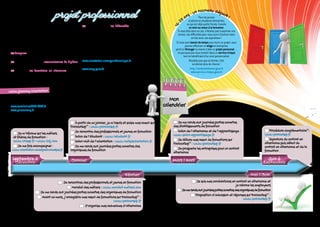 76
Mon
calendrier
Construire son projet professionnel
Identifiez les outils de formation adaptésàvotreprojet.
La formation vous assure une base de connaissance et
mèneversdesemploisplusstablesetmieuxreconnus.
Plusieursvoiesdeformationpeuventêtrepossibles.
Chaquesecteurprofessionneldisposedeformationset
diplômes très variés (niveauetobjectifprofessionnel):
>>Comparezlecontenuetlesobjectifsdelaformationà
ceuxdevotreprojetprofessionnel.
>> Renseignez-vous sur la reconnaissance du diplôme
oudutitreproposéparl’organismedeformation.
>> Privilégiez les formations en alternance (contrat
d’apprentissage ou de professionnalisation) pour avoir
unpieddanslemondedutravailtoutenvousformant!
>> Informez-vous sur les débouchés de la formation
(secteurs, lieux d’exercice et fonctions occupées par
les diplômés) et d’insertion professionnelle pour ne pas
avoirdemauvaisesurprise.Pensezaussiauniveauexigé
pourêtreadmisetsoyezréaliste!
Au cours de votre vie professionnelle, vous aurez l’occa-
sion d’évoluer, de vous former et pourquoi pas de chan-
ger de métier!
www.orientation.auvergnerhonealpes.fr
RépertoiresdesformationsenAuvergne-Rhône-Alpes
www.cncp.gouv.fr
Référentielsdescertificationsprofessionnelles
Pourlesjeunes
scolairesouétudiantsdémotivés,
ouquiontdéjàquittél’école,ilexiste
un droit au retour à la formation.
Sivousêtesdanscecas,n’hésitezpasàexprimervos
envies,vosdifficultéspourvousouvrird’autresvoies
enlienavecvosaspirations!
Sivousavezbesoin de temps pourmurirunprojet,vous
pouvezeffectuerunstageenentreprise,
partiràl’étrangeroumeneràbienunprojet personnel…
etpourquoipasvousinvestirdansunservice civique
toutenbénéficiantd’unsuivipersonnalisé.
N’oubliezpasqueseformer,c’est
sedonnerplusdechance!
http://reviensteformer.gouv.fr
www.service-civique.gouv.fr
16-
25 ans : un nouveau départ !
Pourlesélèvesdelycée, ParcourSup suituncalendrierrigoureux.
Il s’agit là d’une étape clé pour accéder à l’enseignement supérieur !
www.terminales2017-2018.fr
www.parcoursup.fr
Votre planning Orientation
Septembre à
Décembre
Septembre à
Décembre JanvierJanvier
FévrierFévrier
Mars / AvrilMars / Avril
Mai / JuinMai / Juin
Juin à
Septembre
Juin à
Septembre
Je m’informe sur les métiers
et filières de formation :
www.onisep.fr - www.cidj.com
Je me fais accompagner :
www.orientation.auvergnerhonealpes.fr
À partir de mi-janvier, je m’inscris et saisie mes voeux sur
ParcourSup(1)
: www.parcoursup.fr
Je rencontre des professionnels et jeunes en formation
Salon de l’étudiant : www.letudiant.fr
Salon Nuit de l’orientation : www.nuitsdorientation.fr
Je me rends aux journées portes ouvertes des
organismes de formation
Je rencontres des professionnels et jeunes en formation
Mondial des métiers : www.mondial-metiers.com
Je me rends aux journées portes ouvertes des organismes de formation
Avant mi-mars, j’enregistre mes vœux de formations sur ParcourSup(1)
:
www.parcoursup.fr
J’organise mes recherches d’alternance
(1)
Plateformed’admissionPost-Bacpourlesscolairessouhaitantintégrerl’enseignementsupérieur(tempscompletoualternance)
Je me rends aux journées portes ouvertes
des établissements de formation
Salon de l’alternance et de l’apprentissage :
www.salon-apprentissage.fr
Je clôture mes vœux de formations sur
ParcourSup(1)
: www.parcoursup.fr
Je prospecte les entreprises pour un contrat
alternance
Procédure complémentaire(1)
:
www.parcoursup.fr
Signature du contrat en
alternance puis début du
contrat en alternance et de la
formation
Je suis mes candidatures en contrat en alternance et
je relance les employeurs
□Jemerendsauxjournéesportesouvertesdesorganismesdeformation
□ Proposition d’admission et réponses sur ParcourSup(1)
:
www.parcoursup.fr
 