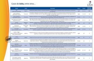 Casos de éxito, entre otros...
                                                                                                                                                                                                       # personas
           Cliente               Sector                                                               Descripción                                                                Idioma     Niveles
                                                                                                                                                                                                      capacitadas
          Aon                                Mundo de los seguros, fianzas, consultoría actuarial y en capital humano, incluyendo emails, presentaciones y conversacio-
                                 Seguros                                                                                                                                         Inglés     A1 – C1      100+
   www.aon.com/mexico                                                                                nes telefónicas
                                             Contenido en ingeniería y aeronáutica. Programa enfocado para ingenieros y mecánicos que dan mantenimiento a los avio-
     Banco de Mexico
                                Financiero   nes del Banco de México, para ser capacitados en inglés en el extranjero. Ampliación de vocabulario. Como seguir y dar ins-         Inglés     A1—A2         10+
    www.banxico.org.mx
                                                                                            trucciones. Entender manuales.
     Banco de Mexico                         Programa enfocado a los más altos funcionarios en economía. Entender situaciones económicas específicas, trabajando con
                                Financiero                                                                                                                                       Francés      C1           4
    www.banxico.org.mx                                                      artículos de prensa especializada, documentos auténticos, etc.
                                             Inglés legal enfocado al departamento jurídico de la BMV. Revisión general del sistema jurídico británico vs el sistema mexi-
 Bolsa Mexicana de Valores
                                Financiero    cano, ampliación del vocabulario jurídico, técnicas de redacción de notificaciones, técnicas de redacción de contratos, len-       Inglés     B2 – C1      10+
     www.bmv.com.mx
                                                                           guaje práctico de temas legales para reuniones y negociaciones.
        Cenetec                Gobierno -     Telesalud, ampliación del vocabulario médico general, normatividad médica, tecnología aplicada a la medicina, ingeniería
                                                                                                                                                                                 Inglés       B2         10+
 www.cenetec.salud.gob.mx        Salud                     biomédica, realización de presentaciones en inglés relacionadas al ámbito de la salud y la tecnología.
                                             Inglés enfocado en Recursos Humanos. Reclutamiento, entrevistas, realización de evaluaciones, formación y desarrollo, po-
       Desasearch              Head Hunter
                                              lítica de selección, contratos y sus términos legales, indemnización y subsidios, planificación de estrategia. Presentar infor-    Inglés     B1 –B2         3
    www.dezasearch.com           - RRHH
                                                                  mación de Recursos Humanos, de forma oral y por escrito. Ampliación de vocabulario.
       Eurocopter                             Clases de español con estudio del vocabulario específico aeronáutico. El objetivo es incrementar el nivel de español de los
                               Aeronáutico                                                                                                                                       Español    A1—A2          3
  www.eurocopter.com.mx                               alumnos y ayudarlos en su trabajo con el estudio de términos relevantes para su desempeño profesional.

     Kuehne + Nagel
                                             Programa enfocado en todos los temas de logística internacional, herramientas de logística, vocabulario especifico, talleres
www.kn-portal.com/locations/    Logística                                                                                                                                        Inglés       B2           8
                                                        específicos. El objetivo es ayudar los gerentes de área en tener mayor productividad. Por empezar.
  north_america/mexico

           L’Oreal
                                 Belleza     Preparar los alumnos para tomar una capacitación sobre la implementación de una nueva forma de trabajo en la empresa.               Inglés       B1           6
       loreal.com.mx
                                              Contenido de francés profesional cuyo objetivo es ayudar a los alumnos en las comunicaciones que tienen diario con sus
        Peugeot
                               Automotriz     colaboradores franceses. Programa enfocado en sus actividades laborales, incluyendo redacción de correos electrónicos,             Francés      B2           3
   www.peugeot.com.mx
                                                                            simulaciones de conferencias telefónicas, presentaciones.
                                             Preparar en portugués a los empleados que se mudan a Brasil a tomar un puesto gerencial o directivo. El curso está dirigido
         Santander
                                             a alumnos que no tienen conocimiento previo del idioma portugués o español y que tienen necesidad del idioma para fines
Programa “Mundo Santander”        Banco                                                                                                                                         Portugués   A1 – A2      30+
                                              laborales. Además de los temas del idioma general, en cada subnivel se presenta temas referentes al mundo de los nego-
   www.santander.com.mx
                                                                           cios. Se definió previamente con RRHH un plan personalizado.
                                              Preparar en español a los alumnos que se mudan a México a tomar un puesto gerencial o directivo. El curso está dirigido a
         Santander
                                             alumnos que no tengan conocimiento previo en el idioma español y que tienen necesidad del idioma para fines laborales en
Programa “Mundo Santander”      Financiero                                                                                                                                       Español    A1 – A2      10+
                                             México, incluye actividades dirigidas al uso del español de negocios, empleando en las lecciones situaciones reales que pue-
   www.santander.com.mx
                                                           den surgir en un contexto profesional. Se definió previamente con RRHH un plan personalizado.

         ST Micro                            El director comercial necesitaba mejorar su francés. Por su cargo, tiene que viajar mucho. El modelo de clases virtual era el
                               Tecnología                                                                                                                                        Francés    A1—A2          1
        www.st.com                                                     más conveniente para poder seguir estudiando mientras estar viajando.

                                             Los alumnos son ingenieros que viajan mucho y necesitan el inglés para poder atender mejor a sus clientes así como recibir
   Thermofisher Scientific
                                Ingeniería    capacitaciones del corporativo. El modelo de clases virtual era el más conveniente para poder seguir estudiando mientras           Inglés       B1           5
   www.thermofisher.com
                                                                                                    estar viajando.
 