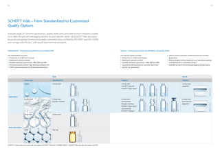 Brochure schott vials_row | PDF