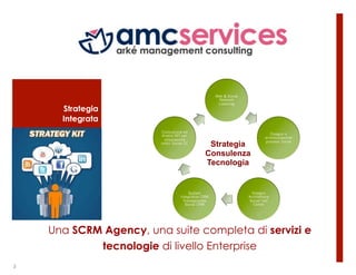 Web & Social
                                                       Network
                                                      Listening
      Strategia
      Integrata
                         Costruzione ed
                         Analisi KPI per                                       Disegno e
                                                                             armonizzazione
                          misurazione
                        indici Social CC
                                                 Strategia                   processi Social


                                                Consulenza
                                                Tecnologia


                                        System                        Disegno
                                   Integration CRM                  Architettura
                                    Transazionale                   Social Call
                                      Social CRM                      Center




    Una SCRM Agency, una suite completa di servizi e
            tecnologie di livello Enterprise
2
 