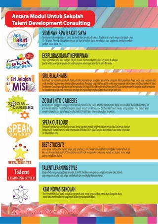 Antara Modul Untuk Sekolah
 Talent Development Consulting
                      SEMINAR APA BAKAT SAYA pelajar. Diadakan diseluruh negara daripada umur
                      Seminar untuk mengenalpasti bakat dan kelebihan semulajadi
                      10-18 tahun. Peserta didedahkan dengan ciri dan kelebihan bakat mereka dan cara bagaimana hendak memban-
                      gunkan bakat-bakat itu.


                      EKSPLORASI Masa Hadapan”.KEPIMPINAN keperluan kepimpinan di kalangan
                      “Oasis Kepimpinan Hebat
                                              BAKAT Program ini akan menitikberatkan
                      peserta melalui penerapan keupayaan dan bakat kepimpinan sebenar yang tersembunyi dalam diri mereka.


                      SIRItanda aras kecemerlangan sekolah diukur pada tahap kecemerlangan para pelajar terutamanya pencapaian dalam peperiksaan. Pelajar sendiri perlu mempunyai misi
                      Kunci
                             JELAJAH MISI
                      untuk mendapat keputusan yang cemerlang dalam peperiksaan. Para pelajar yang cemerlang adalah mereka yang mempunyai matlamat yang jelas. Sejajar perkara ini, Talent
                      Development Consulting menjalankan inisiatif menganjurkan Siri Jelajah MISI untuk sekolah-sekolah yang terpilih. Tujuan utama program ini dianjurkan adalah bermatlamat-
                      kan kepada setiap pelajar untuk mencetuskan semangat dan inspirasi bagi menghadapi peperiksaan dengan lebih yakin.


                      ZOOM INTO CAREERS Dunia karier amat berbeza dengan dunia persekolahan. Namun bakat tetap ke
                      Karier sesuatu yang perlu selepas zaman persekolahan.
                      arah karier sebenar. Pendedahan kepada pelajar kepada siri karier yang berdasarkan bakat mereka yang sebenar. Para pelajar akan
                      semakin jelas dengan karier yang bersifat realtiti. Kualiti dan keseronokan akan terbentuk.


                      SPEAKberkata-kataLOUD! sesuatu. Semua juga mahu menjadi yang terbaik dalam berkata-kata. Cara berkata-kata dan
                      Semua perlu
                                  OUT dan meluahkan
                      berucap sudah diketahui namun ia tidak menampakkan kehebatan. Di sini Speak Out Loud akan dedahkan cara sebenar ekspresikan
                      diri dalam berkata-kata.


                     BEST STUDENT! pelajar yang cemerlang. Cuma caranya terlalu standardize sehinggakan mereka tertekan dan
                     Semua pelajar mampu untuk menjadi
                     keliru untuk menjadi best student. TDC menjalankan inisiatif untuk mempamerkan cara sebenar menjadi best student. Semua pelajar
                     pastinya menjadi best student.


                     TALENTmempunyai cara belajar tersendiri. Di sini TDC memfokuskan kepada cara belajar berdasarkan bakat. Individu
                                     LEARNING STYLE
                     yang menggunakan bakat untuk belajar lebih berkualiti dan memfokuskan kejayaan sebenar.
                     Setiap individu




                      KEMmenitikberatkan kepada para pelajar mengenali dunia inovasi yang amat luas. mereka akan dikongsikan dunia
                      Kem ini
                              INOVASI SEKOLAH
                      inovasi untuk membentuk minda yang inovatif dalam segenap aspek kehidupan.



...dan lain-lain berdasarkan permintaan sekolah.
 
