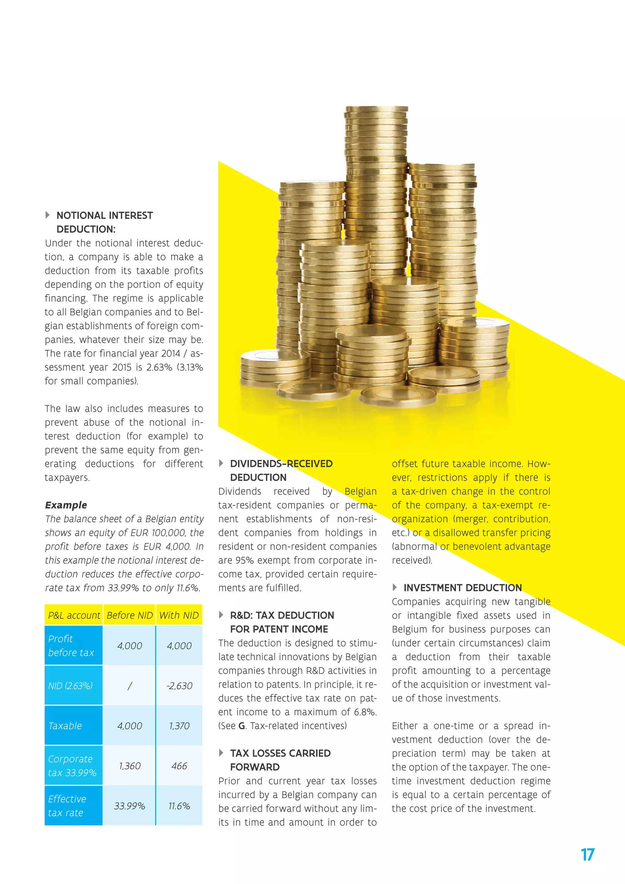 }} NOTIONAL INTEREST
DEDUCTION:
Under the notional interest deduc-
tion, a company is able to make a
deduction from its taxable profits
depending on the portion of equity
financing. The regime is applicable
to all Belgian companies and to Bel-
gian establishments of foreign com-
panies, whatever their size may be.
The rate for financial year 2014 / as-
sessment year 2015 is 2.63% (3.13%
for small companies).
The law also includes measures to
prevent abuse of the notional in-
terest deduction (for example) to
prevent the same equity from gen-
erating deductions for different
taxpayers.
Example
The balance sheet of a Belgian entity
shows an equity of EUR 100,000, the
profit before taxes is EUR 4,000. In
this example the notional interest de-
duction reduces the effective corpo-
rate tax from 33.99% to only 11.6%.
PL account Before NID With NID
Profit
before tax
4,000 4,000
NID (2.63%) / -2,630
Taxable 4,000 1,370
Corporate
tax 33.99%
1,360 466
Effective
tax rate
33.99% 11.6%
}} DIVIDENDS-RECEIVED
DEDUCTION
Dividends received by Belgian
tax-resident companies or perma-
nent establishments of non-resi-
dent companies from holdings in
resident or non-resident companies
are 95% exempt from corporate in-
come tax, provided certain require-
ments are fulfilled.
}} RD: TAX DEDUCTION
FOR PATENT INCOME
The deduction is designed to stimu-
late technical innovations by Belgian
companies through RD activities in
relation to patents. In principle, it re-
duces the effective tax rate on pat-
ent income to a maximum of 6.8%.
(See G. Tax-related incentives)
}} TAX LOSSES CARRIED
FORWARD
Prior and current year tax losses
incurred by a Belgian company can
be carried forward without any lim-
its in time and amount in order to
offset future taxable income. How-
ever, restrictions apply if there is
a tax-driven change in the control
of the company, a tax-exempt re-
organization (merger, contribution,
etc.) or a disallowed transfer pricing
(abnormal or benevolent advantage
received).
}} INVESTMENT DEDUCTION
Companies acquiring new tangible
or intangible fixed assets used in
Belgium for business purposes can
(under certain circumstances) claim
a deduction from their taxable
profit amounting to a percentage
of the acquisition or investment val-
ue of those investments.
Either a one-time or a spread in-
vestment deduction (over the de-
preciation term) may be taken at
the option of the taxpayer. The one-
time investment deduction regime
is equal to a certain percentage of
the cost price of the investment.
17
 
