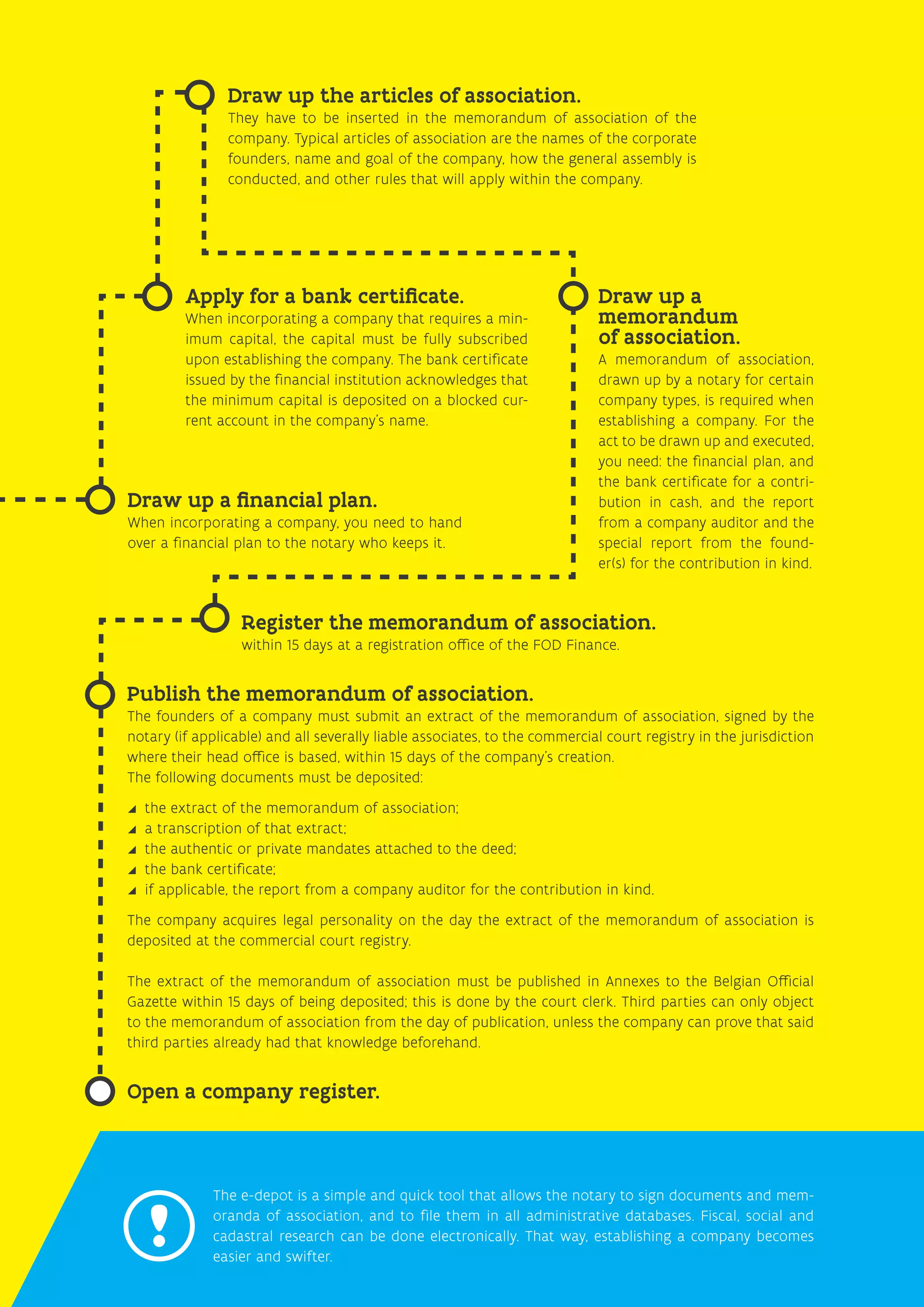 Open a company register.
The e-depot is a simple and quick tool that allows the notary to sign documents and mem-
oranda of association, and to file them in all administrative databases. Fiscal, social and
cadastral research can be done electronically. That way, establishing a company becomes
easier and swifter.
Draw up a financial plan.
When incorporating a company, you need to hand
over a financial plan to the notary who keeps it.
Apply for a bank certificate.
When incorporating a company that requires a min-
imum capital, the capital must be fully subscribed
upon establishing the company. The bank certificate
issued by the financial institution acknowledges that
the minimum capital is deposited on a blocked cur-
rent account in the company’s name.
Draw up the articles of association.
They have to be inserted in the memorandum of association of the
company. Typical articles of association are the names of the corporate
founders, name and goal of the company, how the general assembly is
conducted, and other rules that will apply within the company.
Draw up a
memorandum
of association.
A memorandum of association,
drawn up by a notary for certain
company types, is required when
establishing a company. For the
act to be drawn up and executed,
you need: the financial plan, and
the bank certificate for a contri-
bution in cash, and the report
from a company auditor and the
special report from the found-
er(s) for the contribution in kind.
Register the memorandum of association.
within 15 days at a registration office of the FOD Finance.
Publish the memorandum of association.
The founders of a company must submit an extract of the memorandum of association, signed by the
notary (if applicable) and all severally liable associates, to the commercial court registry in the jurisdiction
where their head office is based, within 15 days of the company’s creation.
The following documents must be deposited:
yy the extract of the memorandum of association;
yy a transcription of that extract;
yy the authentic or private mandates attached to the deed;
yy the bank certificate;
yy if applicable, the report from a company auditor for the contribution in kind.
The company acquires legal personality on the day the extract of the memorandum of association is
deposited at the commercial court registry.
The extract of the memorandum of association must be published in Annexes to the Belgian Official
Gazette within 15 days of being deposited; this is done by the court clerk. Third parties can only object
to the memorandum of association from the day of publication, unless the company can prove that said
third parties already had that knowledge beforehand.
 