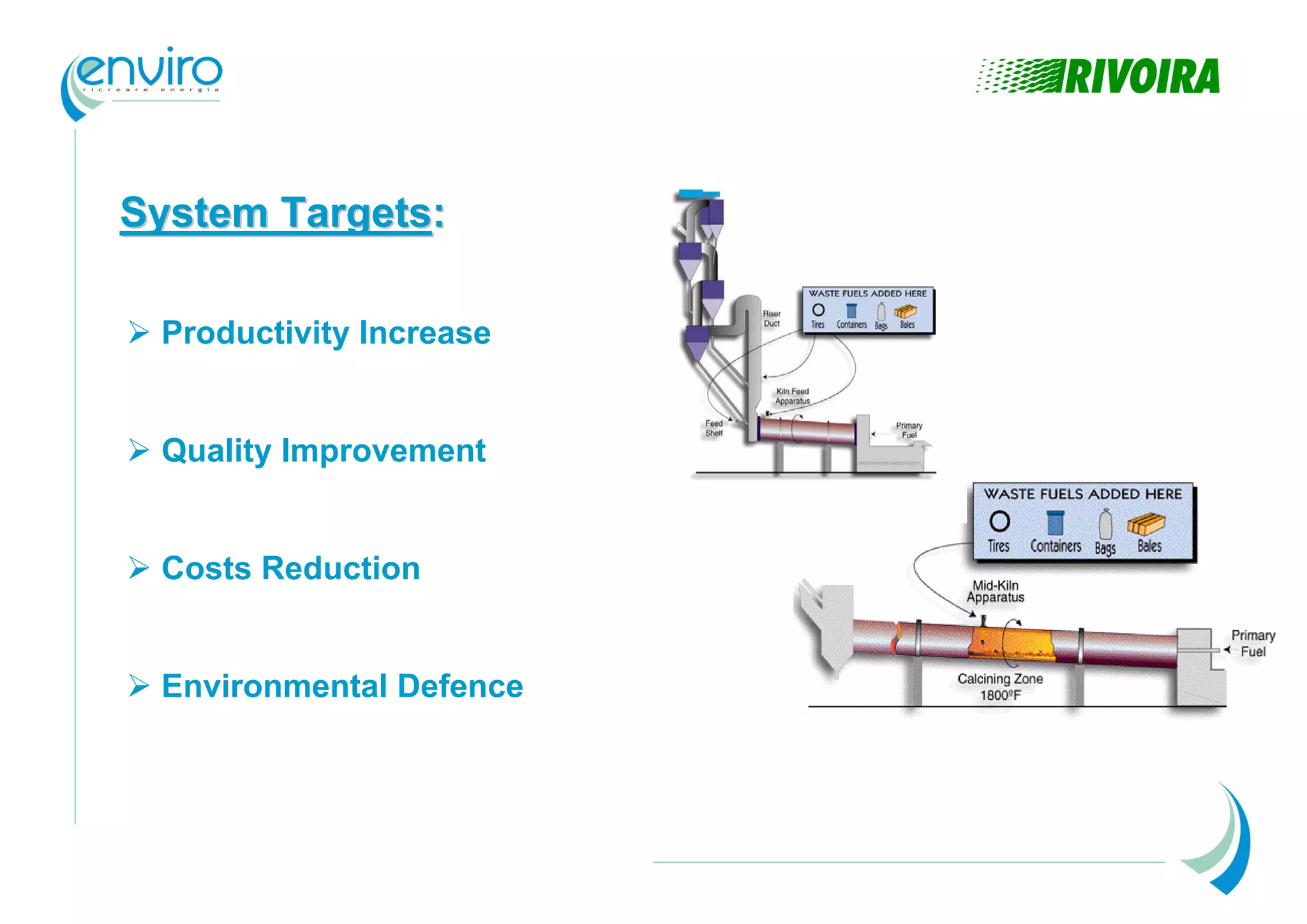 System Targets:

 Productivity Increase


 Quality Improvement


 Costs Reduction


 Environmental Defence
 