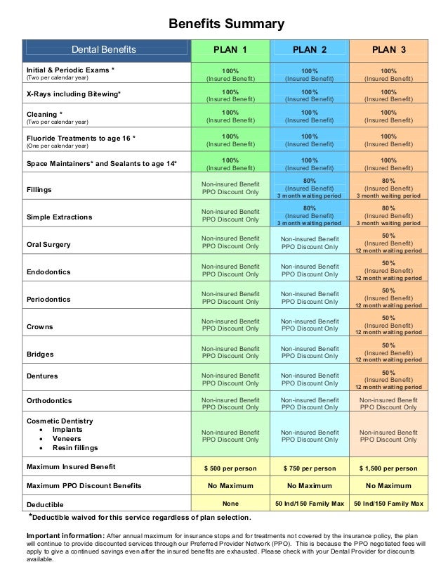Ppo Dental Plus Standard Brochure