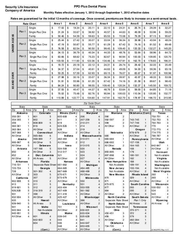PPO Dental Plus Standard Brochure