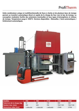 Cette combinaison unique et multifonctionnelle de fours à cloche et de plusieurs bacs de trempe
permet un transfert automatique direct et rapide de la charge du four vers le bac de trempe. La
conception modulaire facilite des extensions éventuelles et tous types d’atmosphères et milieux
de trempe. Température jusqu’à 1050°C. Versions disponibles : Manuelles / Semi-automatiques /
Entièrement automatiques.
Modèles P50 P80 P150 P300 P500
Poids brut de la charge (kg) 50 80 150 300 500
Hauteur max. (mm) 300 600 700 700/1100 700/1100
Dimensions utiles (mm) □300x300 □300x300 □400x400 ∅500 ∅700
 