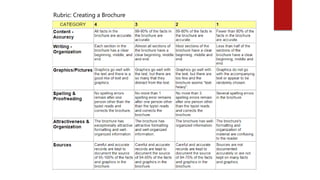 Rubric: Creating a Brochure
 