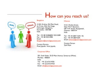 Bangalore
            How can you reach us?
                                    Chennai
# 423, Krishna, 9th Main Road,      # 6/1, Pertho Street,
Ist Cross, HAL IInd Stage,          Near P & T Quarters,
Indiranagar, Bangalore,             Off. V.M. Street, Royapettah,
Karnataka - 560 008                 Chennai - 600 014
India                               India
Tel: +91 80 25286805/ 25215289      Tel: +91 44 2847 1644 / 45
Fax: +91 80 25214984                Fax: +91 44 28471644
Email:                              Email: Chennai@cartridgejunction.com
Bangalore@cartridgejunction.com
                                    Contact Person
Contact Persons                     Syed Iliyas
Preet Jajodia / Amit Jajodia


 Corporate Ofﬁce

 201, Sneh Sadan, 35-D Main Avenue, Santacruz (West),
 Mumbai - 400054
 India
 Tel: +91 22 6710 9705
 Fax: +91 22 6710 9723
 Email: info@cartridgejunction.com
 