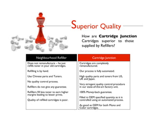 Superior Quality
                                             How are Cartridge Junction
                                             Cartridges superior to those
                                             supplied by Reﬁllers?


        Neighbourhood Reﬁller                         Cartridge Junction
Does not remanufacture – he just           Cartridges are completely
reﬁlls toner in your old cartridges.       remanufactured.
Reﬁlling is by hand.                       Our process is fully automated.
Use Chinese parts and Toners.              High quality parts and toners from US,
                                           UK and Japan.
No quality control process.
                                           Very stringent quality control procedure
Reﬁllers do not give any guarantee.        in our state-of-the-art factory unit.
Reﬁllers ﬁll less toner to earn higher     100% Money-back guarantee.
margins leading to lesser prints.
                                           Filled in OEM speciﬁed quantity as it is
Quality of reﬁlled cartridges is poor.     controlled using an automated process.
                                           As good as OEM for both Mono and
                                           Color cartridges.
 