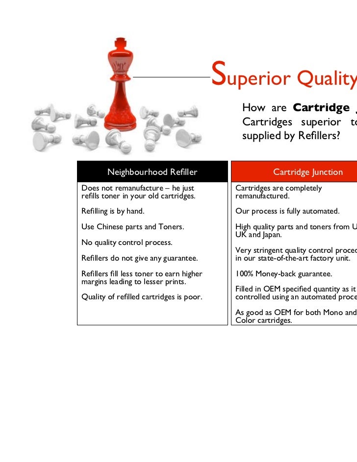 Managed Print Services and Solutions by Cartridge Junction India