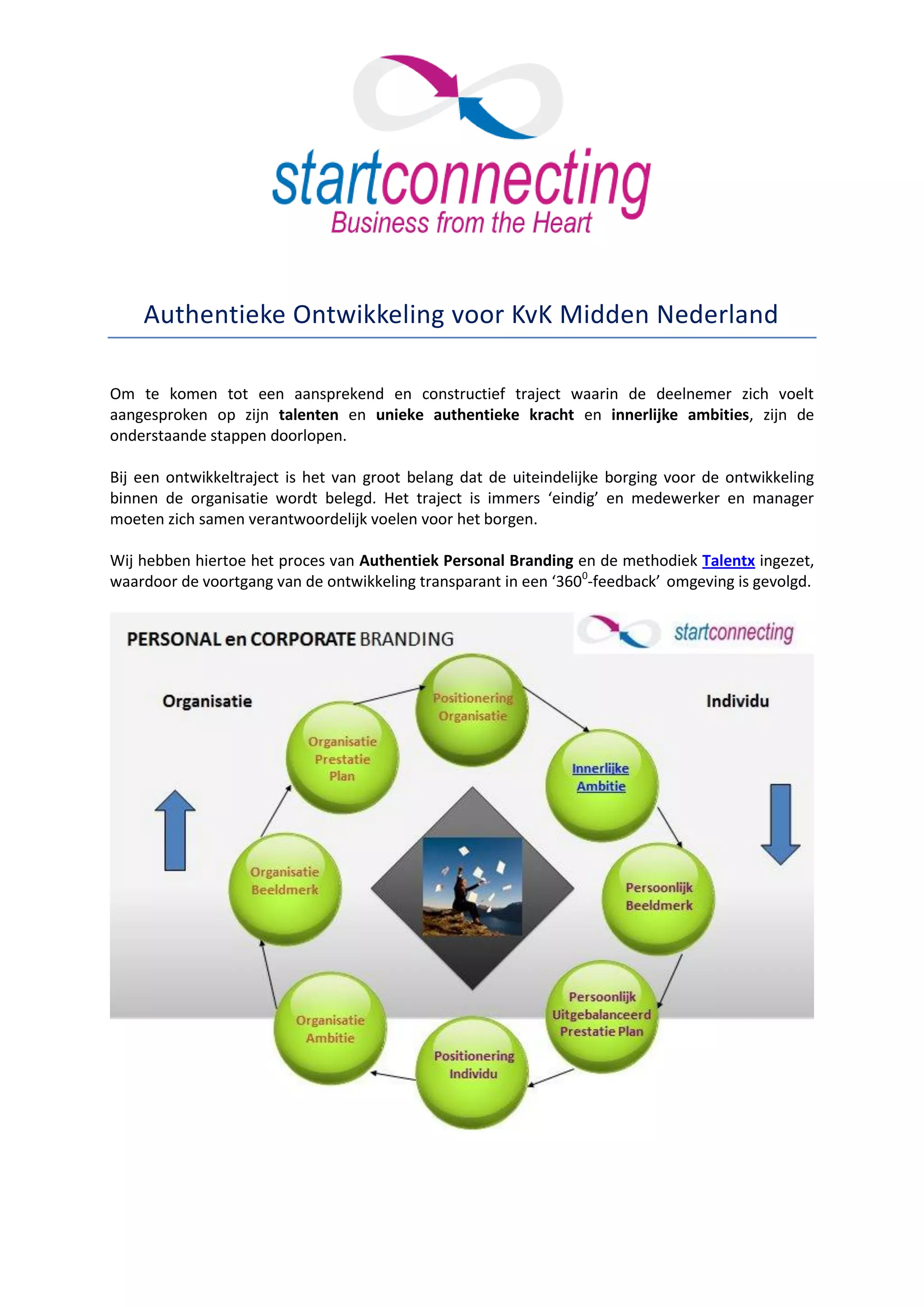 Authentieke Ontwikkeling voor KvK Midden Nederland

Om te komen tot een aansprekend en constructief traject waarin de deelnemer zich voelt
aangesproken op zijn talenten en unieke authentieke kracht en innerlijke ambities, zijn de
onderstaande stappen doorlopen.

Bij een ontwikkeltraject is het van groot belang dat de uiteindelijke borging voor de ontwikkeling
binnen de organisatie wordt belegd. Het traject is immers ‘eindig’ en medewerker en manager
moeten zich samen verantwoordelijk voelen voor het borgen.

Wij hebben hiertoe het proces van Authentiek Personal Branding en de methodiek Talentx ingezet,
waardoor de voortgang van de ontwikkeling transparant in een ‘3600-feedback’ omgeving is gevolgd.
 