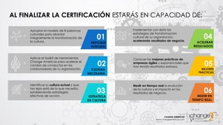 CHANGE AMERICAS
www.changeamericas.com
Aplicar el toolkit de herramientas
Change Americas para acelerar el
cambio de conductas en los
colaboradores de tu organización.
Identificar su cultura actual y que
tan lejos está de la que necesita,
estableciendo estrategias
efectivas de acción.
Conocer las mejores prácticas de
empresas ágiles y exponenciales que
han tenido resultados exitosos.
>
>
>
>
>
Medir en tiempo real la evolución
de la cultura y el impacto en los
resultados de negocio.
Implementar con éxito las
estrategias de transformación
cultural de su organización,
acelerando resultados de negocio.
04
ACELERAR
RESULTADOS
05
MEJORES
PRÁCTICAS
06
MEDIR EN
TIEMPO REAL
02
CULTURA
NECESARIA
03
ESTRATEGA
DE CULTURA
AL FINALIZAR LA CERTIFICACIÓN ESTARÁS EN CAPACIDAD DE:
Apropiar el modelo de 8 palancas
culturales para abordar
integralmente la transformación de
la cultura.
>
01
ENFOQUE
INTEGRAL
 