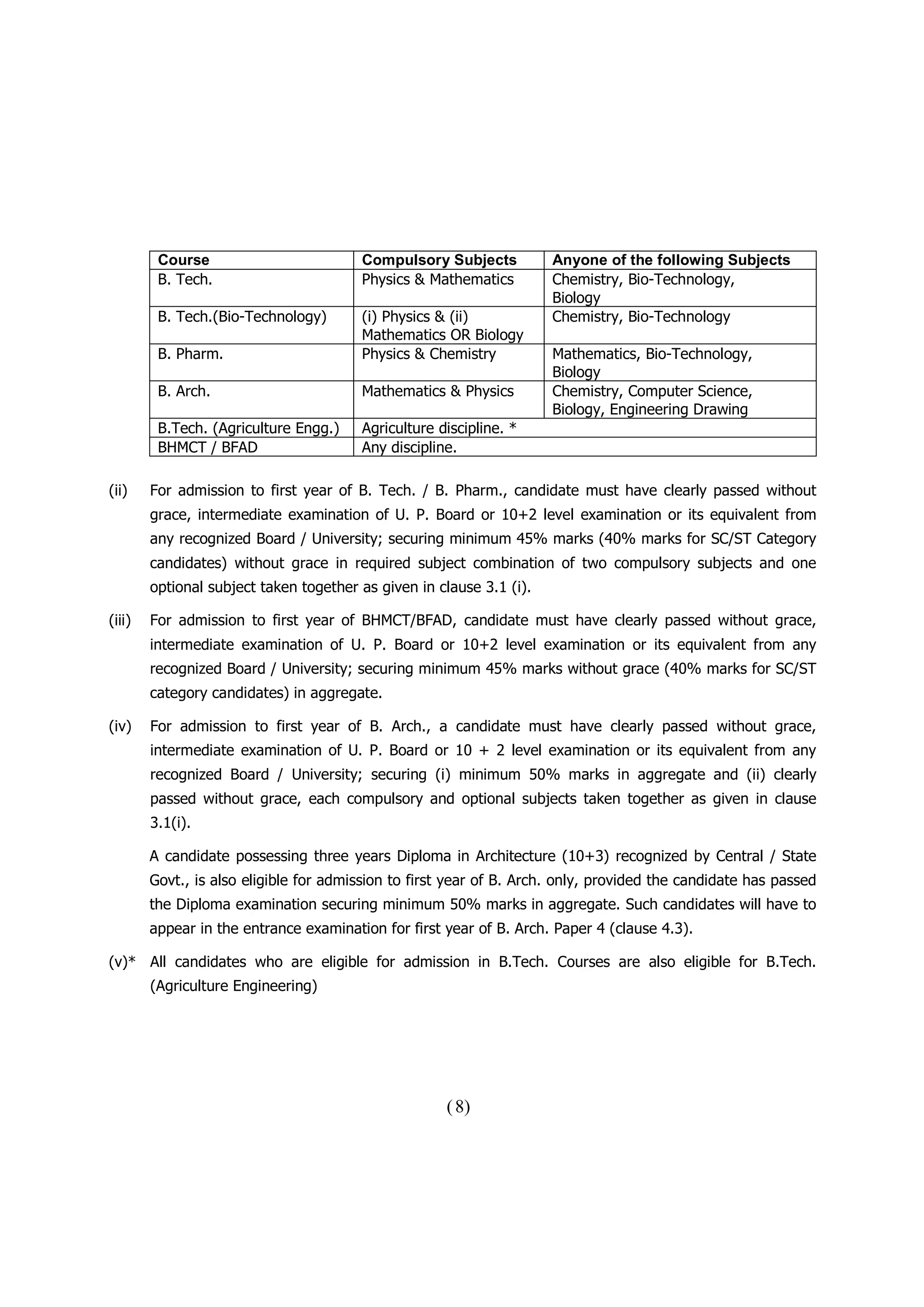 Course                         Compulsory Subjects           Anyone of the following Subjects
         B. Tech.                       Physics & Mathematics         Chemistry, Bio-Technology,
                                                                      Biology
         B. Tech.(Bio-Technology)       (i) Physics & (ii)            Chemistry, Bio-Technology
                                        Mathematics OR Biology
         B. Pharm.                      Physics & Chemistry           Mathematics, Bio-Technology,
                                                                      Biology
         B. Arch.                       Mathematics & Physics         Chemistry, Computer Science,
                                                                      Biology, Engineering Drawing
         B.Tech. (Agriculture Engg.)    Agriculture discipline. *
         BHMCT / BFAD                   Any discipline.

(ii)    For admission to first year of B. Tech. / B. Pharm., candidate must have clearly passed without
        grace, intermediate examination of U. P. Board or 10+2 level examination or its equivalent from
        any recognized Board / University; securing minimum 45% marks (40% marks for SC/ST Category
        candidates) without grace in required subject combination of two compulsory subjects and one
        optional subject taken together as given in clause 3.1 (i).

(iii)   For admission to first year of BHMCT/BFAD, candidate must have clearly passed without grace,
        intermediate examination of U. P. Board or 10+2 level examination or its equivalent from any
        recognized Board / University; securing minimum 45% marks without grace (40% marks for SC/ST
        category candidates) in aggregate.

(iv)    For admission to first year of B. Arch., a candidate must have clearly passed without grace,
        intermediate examination of U. P. Board or 10 + 2 level examination or its equivalent from any
        recognized Board / University; securing (i) minimum 50% marks in aggregate and (ii) clearly
        passed without grace, each compulsory and optional subjects taken together as given in clause
        3.1(i).

        A candidate possessing three years Diploma in Architecture (10+3) recognized by Central / State
        Govt., is also eligible for admission to first year of B. Arch. only, provided the candidate has passed
        the Diploma examination securing minimum 50% marks in aggregate. Such candidates will have to
        appear in the entrance examination for first year of B. Arch. Paper 4 (clause 4.3).

(v)* All candidates who are eligible for admission in B.Tech. Courses are also eligible for B.Tech.
        (Agriculture Engineering)




                                                     ( 8)
 