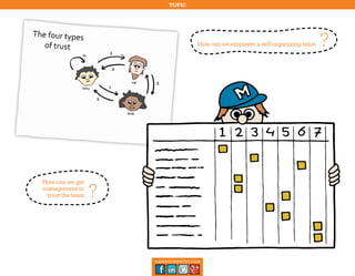 topic

How can we empower a self-organizing team

How can we get
management to
trust the team

?

management30.com

?

 