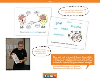 topic

How can we align teams with
the goal of the company

How can we
make sure there
is leadership

?

?
Clear and well-articulated theory. Great ability
to both get the audience involved and inspired
to participate, and to provide answers and useful
discussions on the many questions that emerged.
Morten Salling Amstrup, Solution
Consultant at Arla Foods, Denmark

management30.com

 