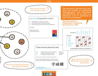 topic

How can we increase
and measure quality

?

The interactive exercises were very
good and brought up interesting
communication and interaction,
and definitively can be used as a
takeaways to try to implement in
one’s own environment.
Elina Razdobarina,
Independent Consultant,
San Francisco, USA

How can we improve estimates
and meet expectations

How can we do our jobs
effectively and maximize
productivity

?
management30.com

?

 