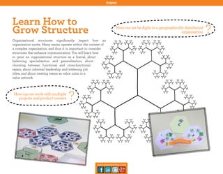 topic

Learn How to
Grow Structure

How can we be Agile in a geographically distributed
organization

Organizational structures significantly impact how an
organization works. Many teams operate within the context of
a complex organization, and thus it is important to consider
structures that enhance communication. You will learn how
to grow an organizational structure as a fractal, about
balancing specialization and generalization, about
choosing between functional and cross-functional
teams, about informal leadership and widening job
titles, and about treating teams as value units in a
value network.

How can we work with multiple
projects and product owners

?

management30.com

?

 