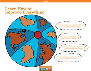 topic

Learn How to
Improve Everything
How can we get management and
business to become Agile

How can we change the
organization’s culture

?

?

How can we be Agile when the
environment is non-Agile

How can we help people learn
and improve themselves

management30.com

?

?

 