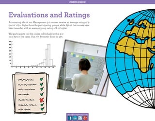 conclusion

Evaluations and Ratings
An amazing 48% of our Management 3.0 courses receive an average rating of 9
(out of 10) or higher from the participating groups, while 85% of the courses have
been rewarded with an average group rating of 8 or higher.
The participants rate the course individually with a 9 or
10 in 62% of the cases. Our Net Promoter Score is: 56%

management30.com

 