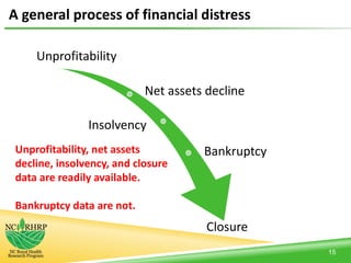 A general process of financial distress
15
Unprofitability
Net assets decline
Insolvency
Bankruptcy
Closure
Unprofitability, net assets
decline, insolvency, and closure
data are readily available.
Bankruptcy data are not.
 