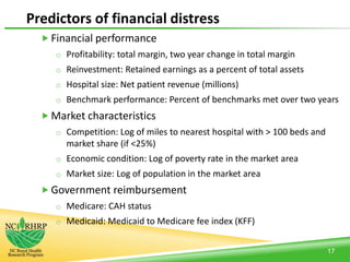 Predictors of financial distress
 Financial performance
o Profitability: total margin, two year change in total margin
o Reinvestment: Retained earnings as a percent of total assets
o Hospital size: Net patient revenue (millions)
o Benchmark performance: Percent of benchmarks met over two years
 Market characteristics
o Competition: Log of miles to nearest hospital with > 100 beds and
market share (if <25%)
o Economic condition: Log of poverty rate in the market area
o Market size: Log of population in the market area
 Government reimbursement
o Medicare: CAH status
o Medicaid: Medicaid to Medicare fee index (KFF)
17
 