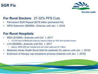 SGR Fix
For Rural Doctors: 27-32% PFS Cuts
• Permanent SGR Repeal ($276 billion permanent fix)
• GPCI Extension ($500M)—Extends until Jan. 1, 2018
For Rural Hospitals:
• MDH ($100M)—Extends until Oct. 1, 2017
• 10-12% loss of Medicare revenue; need to make up 19% from private insurer.
• LVH ($450M)—Extends until Oct. 1, 2017
• approx. $500,000 per hospital and can mean well-over $1 million.
• Medicare Home Health Rural Add-On (extends 3% add-on until Jan. 1, 2018)
• Extension of therapy cap exceptions process (extends until Jan. 1, 2018)
 