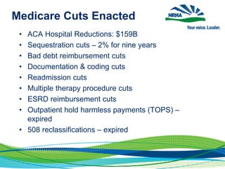 Medicare Cuts Enacted
• ACA Hospital Reductions: $159B
• Sequestration cuts – 2% for nine years
• Bad debt reimbursement cuts
• Documentation & coding cuts
• Readmission cuts
• Multiple therapy procedure cuts
• ESRD reimbursement cuts
• Outpatient hold harmless payments (TOPS) –
expired
• 508 reclassifications – expired
 