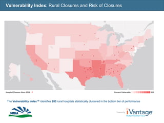 Vulnerability Index: Rural Closures and Risk of Closures
The Vulnerability Index™ identifies 283 rural hospitals statistically clustered in the bottom tier of performance
35%Percent VulnerableXHospital Closures Since 2010
7
 