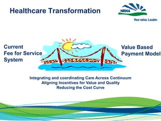 Healthcare Transformation
Current
Fee for Service
System
Value Based
Payment Model
Integrating and coordinating Care Across Continuum
Aligning Incentives for Value and Quality
Reducing the Cost Curve
 